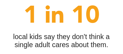 1 in 10 kids don't think a single adult cares about them.